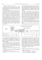 giornale/PUV0112861/1932/unico/00000628