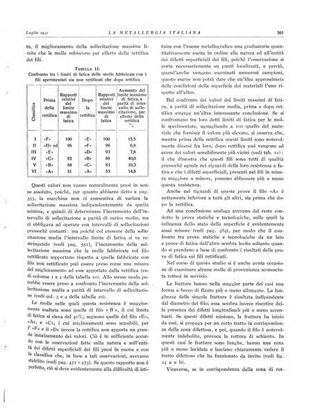 La metallurgia italiana rivista mensile