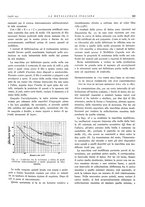 giornale/PUV0112861/1932/unico/00000633