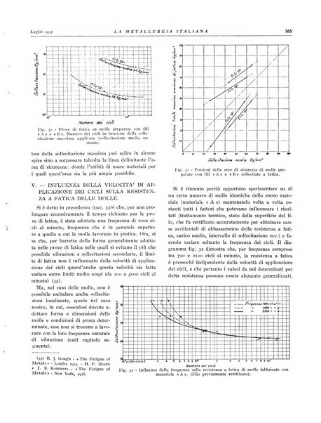 La metallurgia italiana rivista mensile