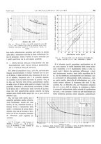 giornale/PUV0112861/1932/unico/00000635