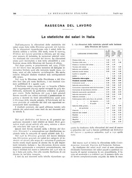 La metallurgia italiana rivista mensile