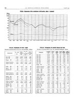 giornale/PUV0112861/1932/unico/00000662