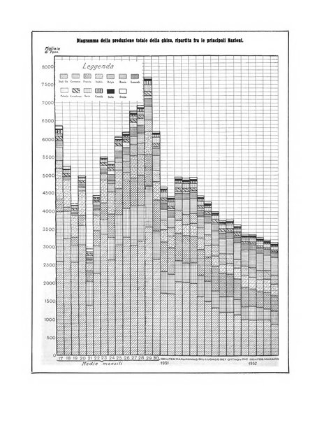 La metallurgia italiana rivista mensile