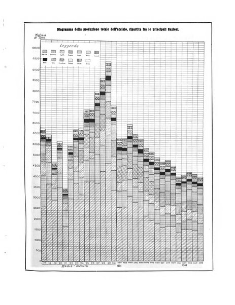 La metallurgia italiana rivista mensile