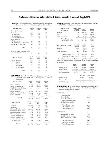 La metallurgia italiana rivista mensile