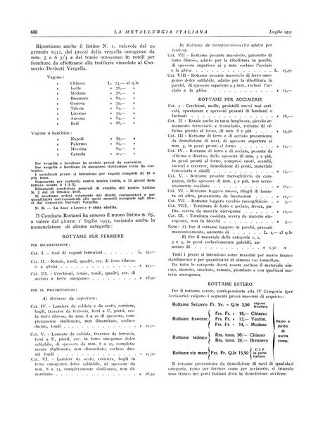 La metallurgia italiana rivista mensile