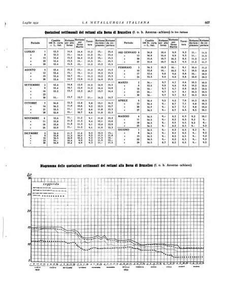 La metallurgia italiana rivista mensile