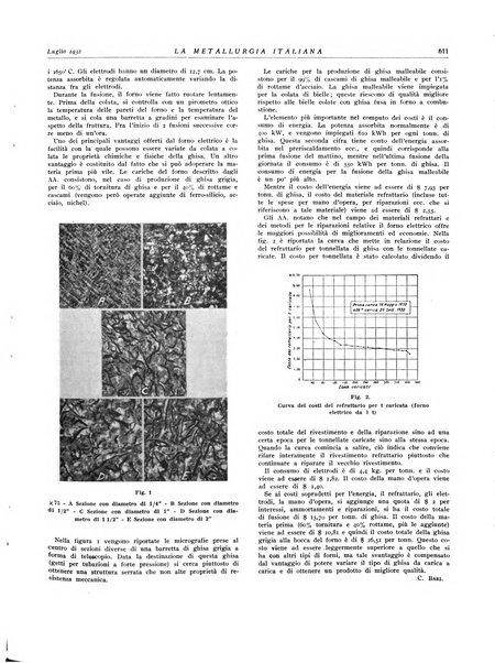 La metallurgia italiana rivista mensile