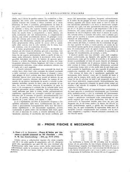 La metallurgia italiana rivista mensile