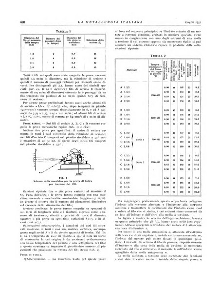 La metallurgia italiana rivista mensile