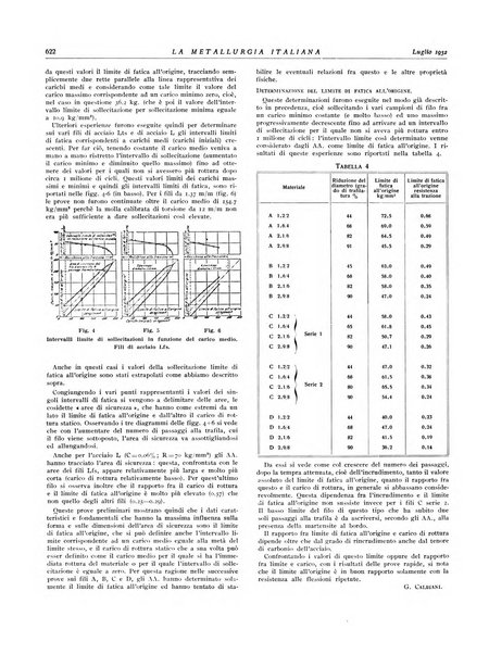 La metallurgia italiana rivista mensile