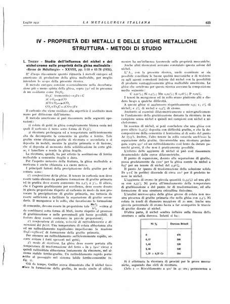 La metallurgia italiana rivista mensile