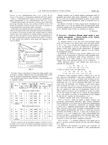 La metallurgia italiana rivista mensile