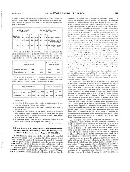 La metallurgia italiana rivista mensile