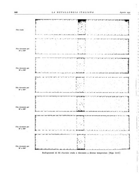 La metallurgia italiana rivista mensile