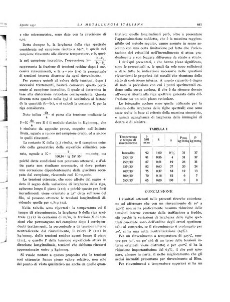 La metallurgia italiana rivista mensile