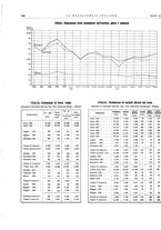 giornale/PUV0112861/1932/unico/00000738