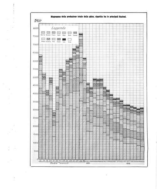 La metallurgia italiana rivista mensile