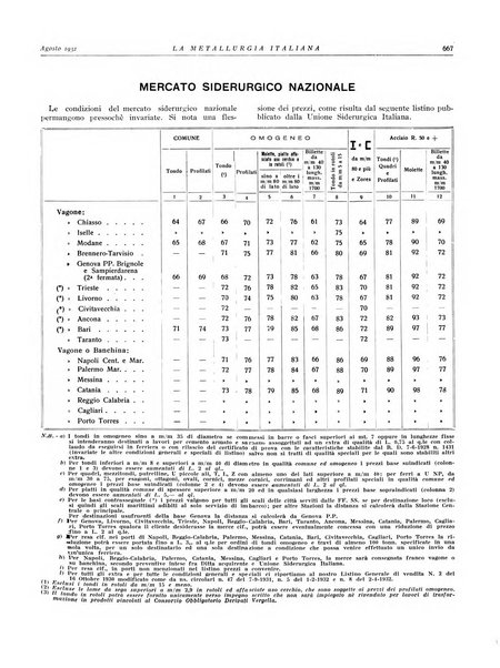 La metallurgia italiana rivista mensile