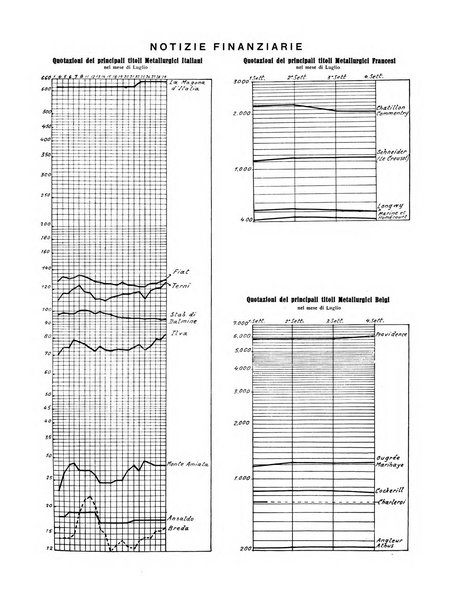 La metallurgia italiana rivista mensile