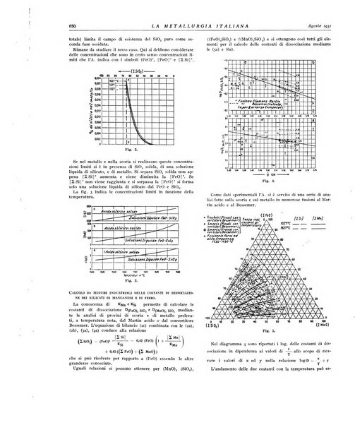 La metallurgia italiana rivista mensile