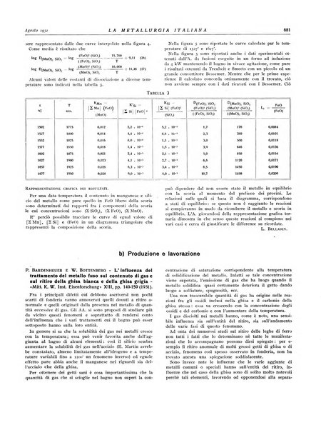 La metallurgia italiana rivista mensile