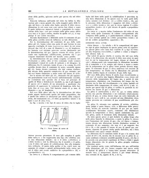 La metallurgia italiana rivista mensile