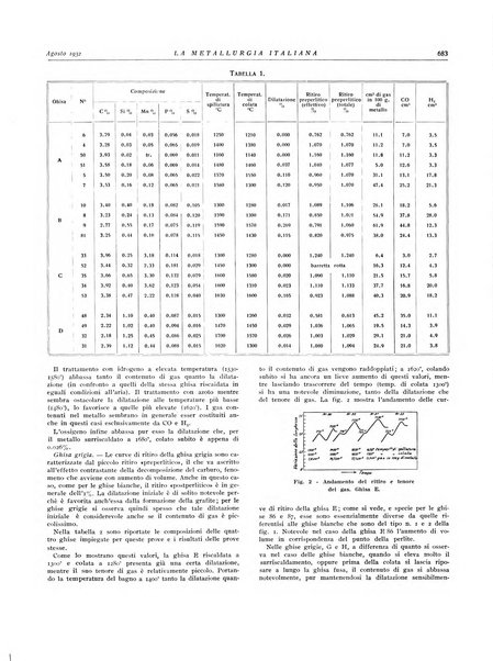 La metallurgia italiana rivista mensile