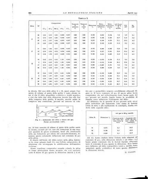 La metallurgia italiana rivista mensile