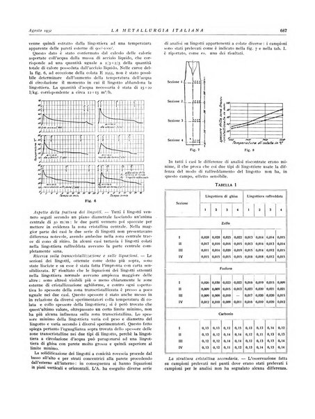 La metallurgia italiana rivista mensile