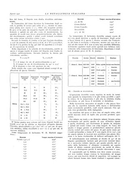 La metallurgia italiana rivista mensile