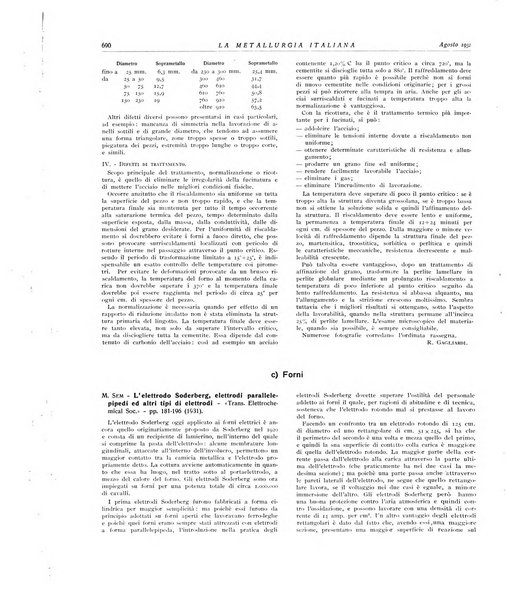 La metallurgia italiana rivista mensile