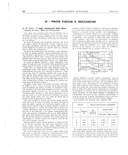 La metallurgia italiana rivista mensile