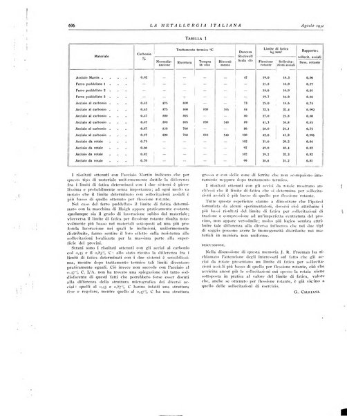 La metallurgia italiana rivista mensile