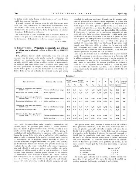 La metallurgia italiana rivista mensile