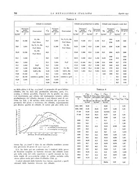 La metallurgia italiana rivista mensile