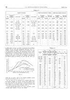 giornale/PUV0112861/1932/unico/00000782