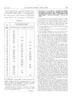 giornale/PUV0112861/1932/unico/00000783