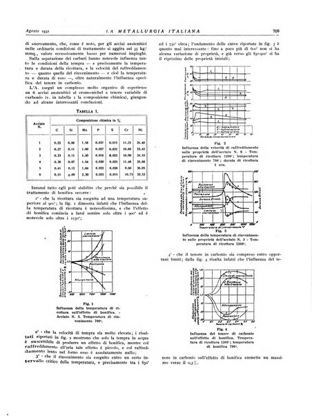 La metallurgia italiana rivista mensile