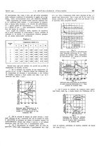 giornale/PUV0112861/1932/unico/00000789