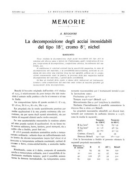 La metallurgia italiana rivista mensile