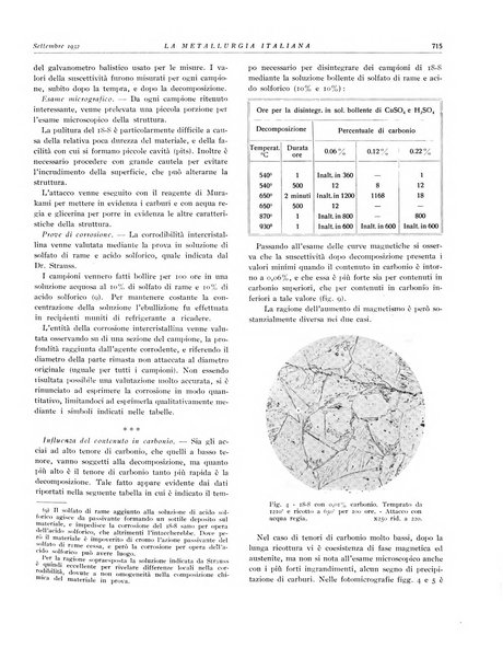 La metallurgia italiana rivista mensile