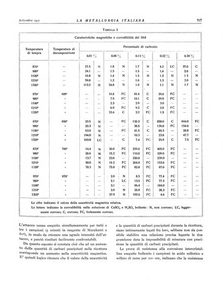 La metallurgia italiana rivista mensile