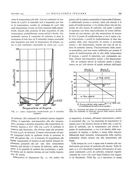 La metallurgia italiana rivista mensile