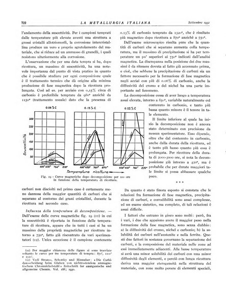 La metallurgia italiana rivista mensile