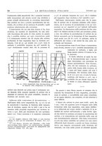 giornale/PUV0112861/1932/unico/00000808