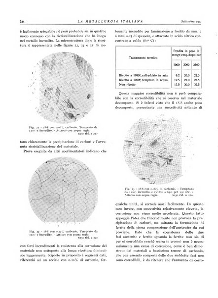 La metallurgia italiana rivista mensile