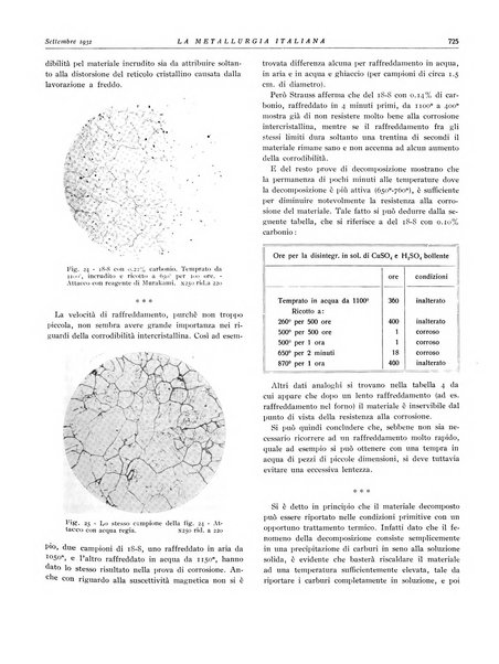 La metallurgia italiana rivista mensile