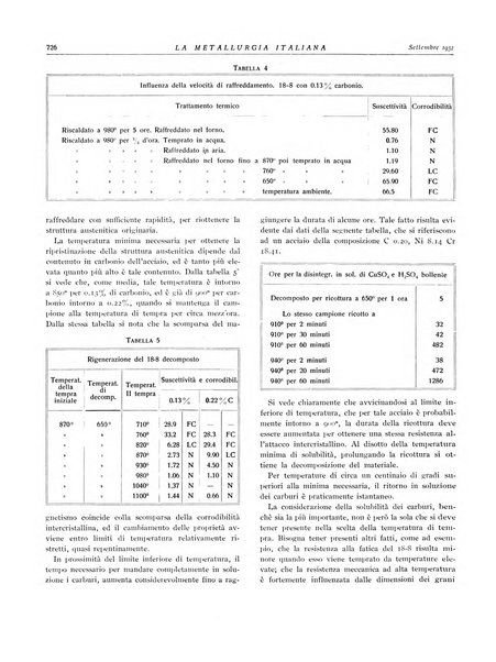 La metallurgia italiana rivista mensile